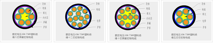 聚氯乙烯絕緣控制電纜型號與性能參數 第1張 聚氯乙烯絕緣控制電纜型號與性能參數 第1張