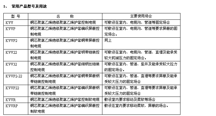 聚氯乙烯絕緣控制電纜型號與性能參數 第2張 聚氯乙烯絕緣控制電纜型號與性能參數 第2張