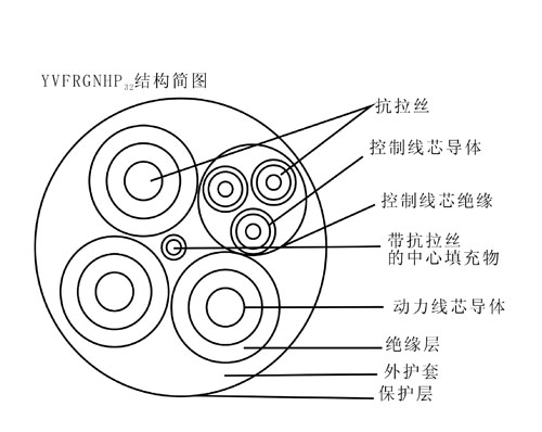 YGFRBG/YGFRBG/YVFRGNHP32鋼包車拖拽用動力組合電纜