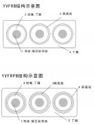 丁腈絕緣及護套扁平電纜(行車用)