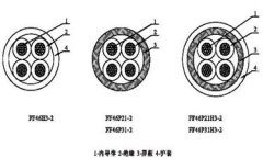 航空航天用聚全氟乙丙烯絕緣線纜結(jié)構(gòu)圖