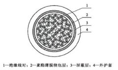 野戰信號電纜結構圖