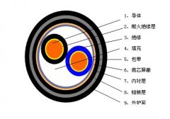 RVSP22、RVSP32鎧裝屏蔽雙絞線