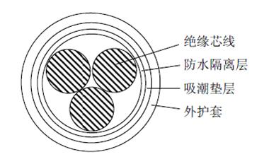 阻水型電力電纜材料及結構設計（一）