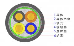 4*2.5，4*4，4*4，4*6，4*10，4*16，4*25屏蔽電纜結構圖