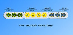 TVVB  300/500V  60*0.75mm2 扁平電纜(電梯升降機扁電纜)