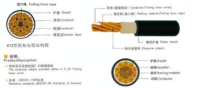 KYZ KENY電焊機控制電纜（焊接電纜）