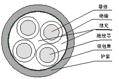 JHS/JHSB電纜(防水橡套電纜)