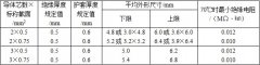 RVV、KVVR銅芯軟護套電線