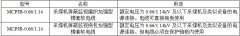 MCPJB、MCPJR采煤機(jī)金屬屏蔽監(jiān)視加強(qiáng)軟電纜