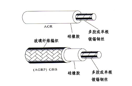 補償導線