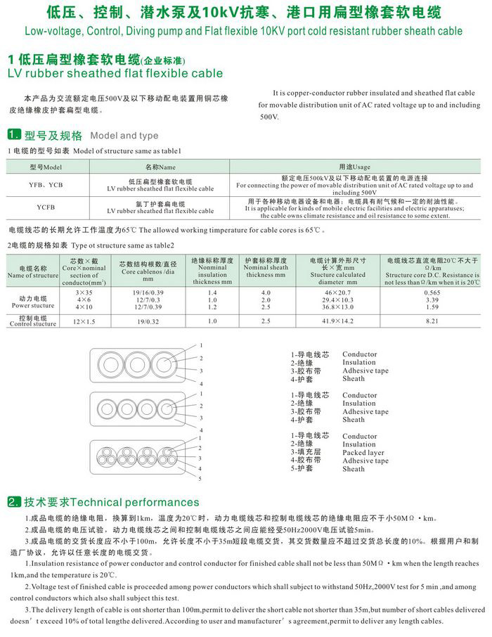 GKFB-6/10KV CEFBG YQSB低壓、控制、潛水泵及10kv抗寒、港口用扁型橡套軟電纜