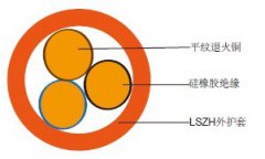 KGER,KGERP,KGYJR,KGYJRP硅橡膠絕緣控制電纜