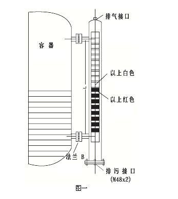 UHZ-50/C-UHZ-50/C側裝式磁性浮球液位計