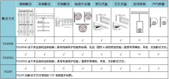 0.6/1kV鋁合金導(dǎo)體電力電纜