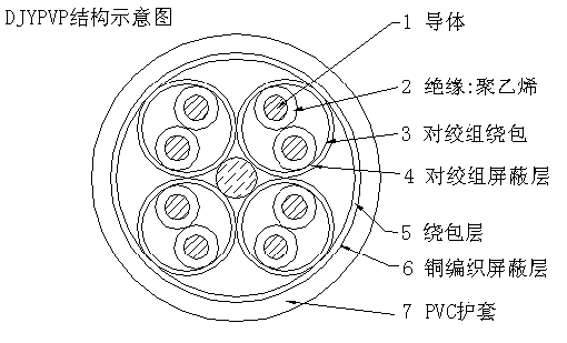 DJYPVPR系列計算機電纜