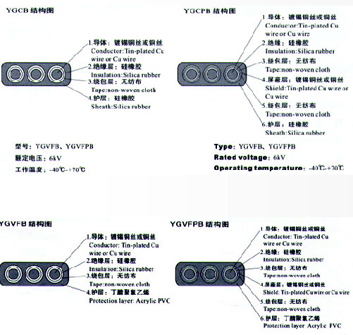 YGCB、YGCPB、YGVFB、YGVFPB硅橡膠高壓扁電纜