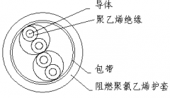 ZR-DJYVP 2*2*1.5阻燃計算機(jī)電纜